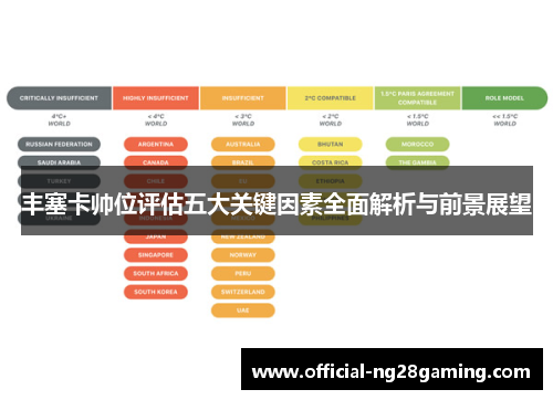 丰塞卡帅位评估五大关键因素全面解析与前景展望