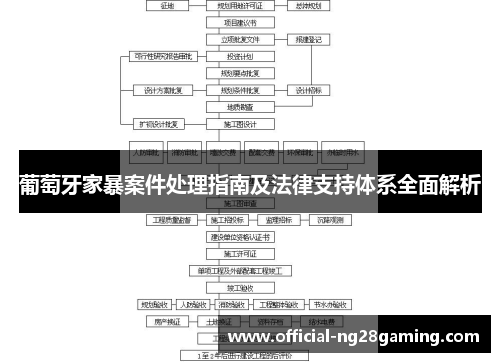 葡萄牙家暴案件处理指南及法律支持体系全面解析 葡萄牙家暴案件处理指南及法律支持体系全面解析