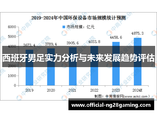 西班牙男足实力分析与未来发展趋势评估 西班牙男足实力分析与未来发展趋势评估