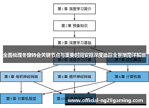 全面梳理冬窗转会关键节点与重要时间安排深度追踪全景指南详解版 全面梳理冬窗转会关键节点与重要时间安排深度追踪全景指南详解版
