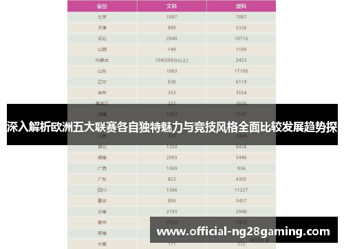 深入解析欧洲五大联赛各自独特魅力与竞技风格全面比较发展趋势探 深入解析欧洲五大联赛各自独特魅力与竞技风格全面比较发展趋势探