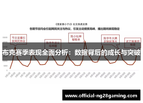 布克赛季表现全面分析：数据背后的成长与突破