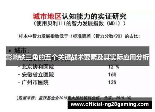 影响铁三角的五个关键战术要素及其实际应用分析 影响铁三角的五个关键战术要素及其实际应用分析