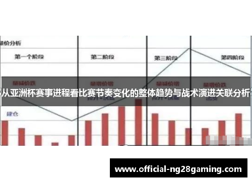 从亚洲杯赛事进程看比赛节奏变化的整体趋势与战术演进关联分析