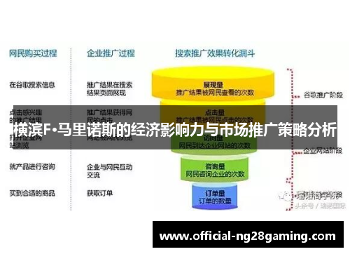 横滨F·马里诺斯的经济影响力与市场推广策略分析