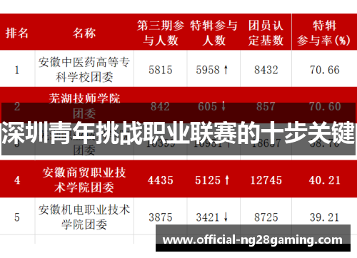 深圳青年挑战职业联赛的十步关键