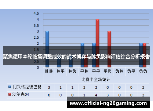 聚焦德甲本轮临场调整成效的战术博弈与胜负影响评估综合分析报告