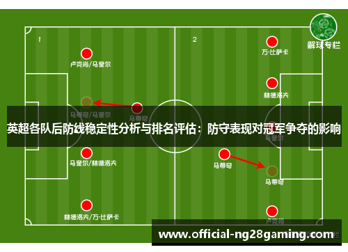 英超各队后防线稳定性分析与排名评估：防守表现对冠军争夺的影响