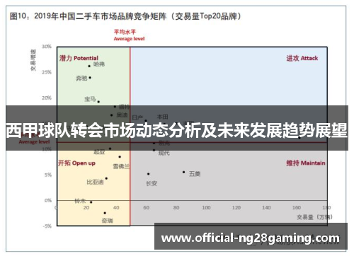 西甲球队转会市场动态分析及未来发展趋势展望