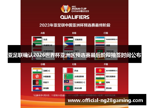 亚足联确认2026世界杯亚洲区预选赛最后阶段抽签时间公布